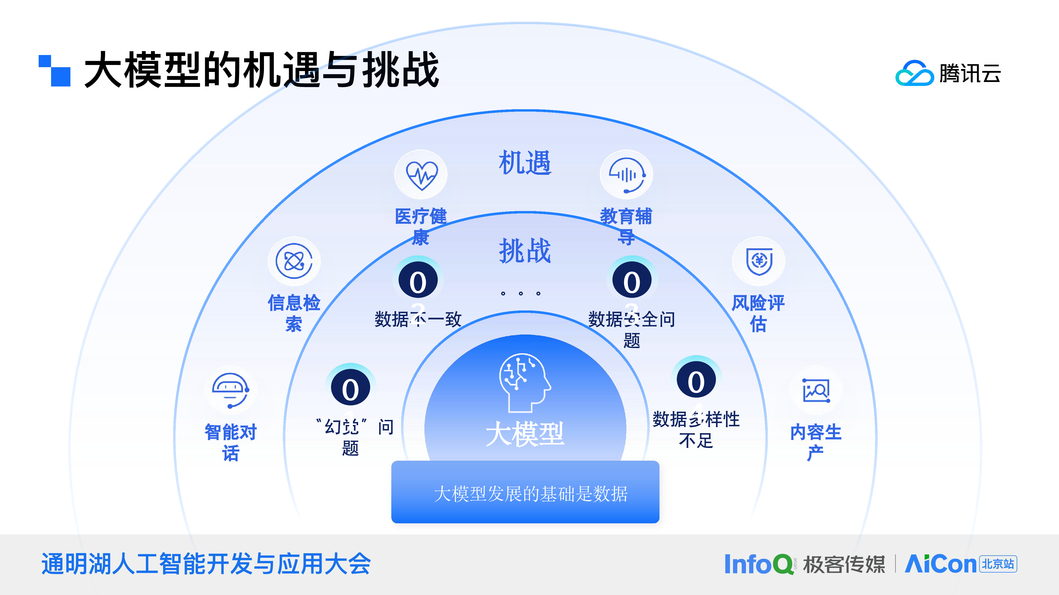 谭杰轩-AI大数据打造新一代数据开发治理一体化平台
